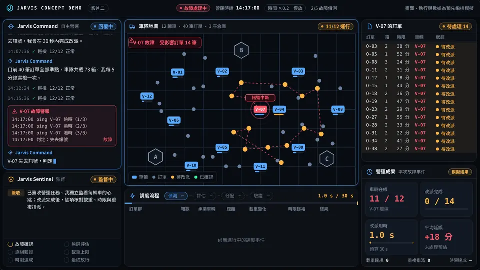 第二章畫面：車輛故障被偵測到，系統開始處理受影響的訂單（模擬畫面）